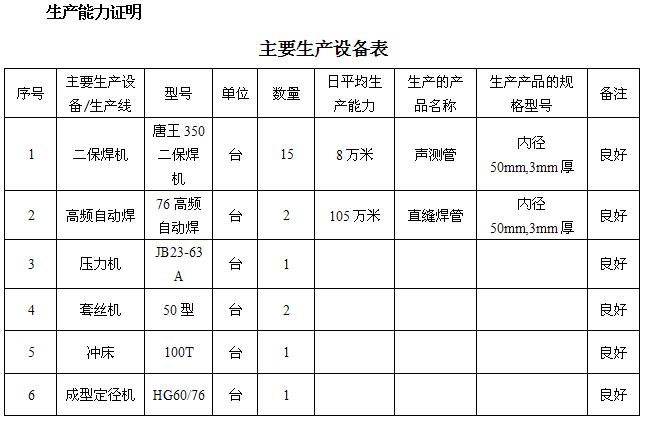 新疆桩基声测管主要生产设备-1