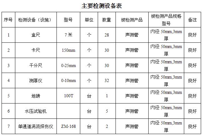 新疆桩基声测管主要生产设备-2