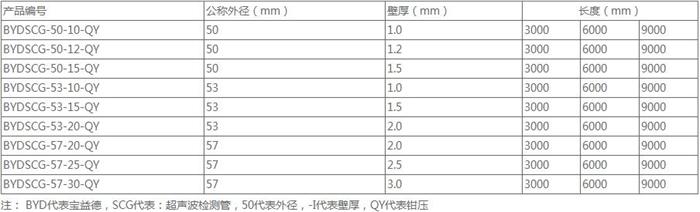 新疆钳压式声测管厂家规格尺寸