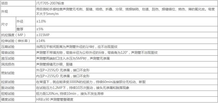 新疆法兰式声测管技术参数